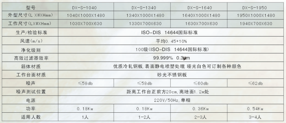 潔凈工作臺(tái)規(guī)格表